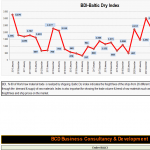 bcdturkey BDI En 2010 2025 150x150 Baltic Dry  Index 2010 2025
