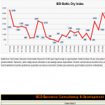 bcdturkey BDI Tr 2010 2025 150x150 Baltic Dry  Index 2010 2025