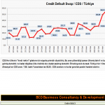 bcdturkey CDS Tr 2010 2025 150x150 CDS Credit Default Swap 2010 2025